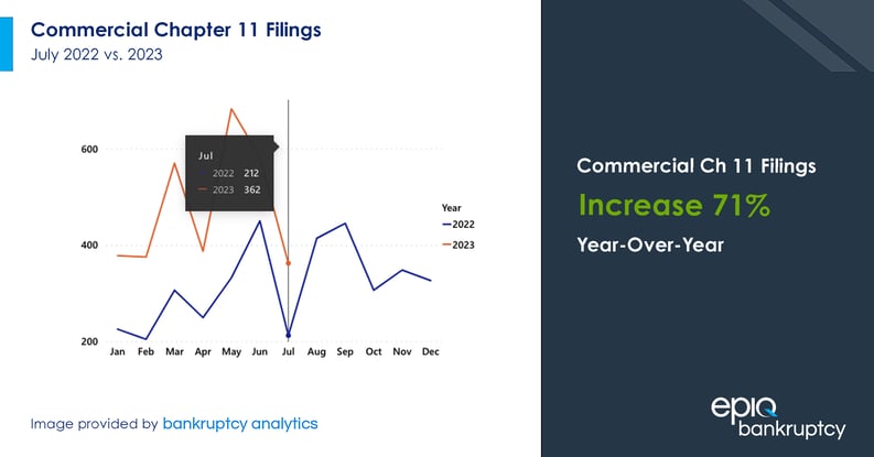 July23 BK Stats Image