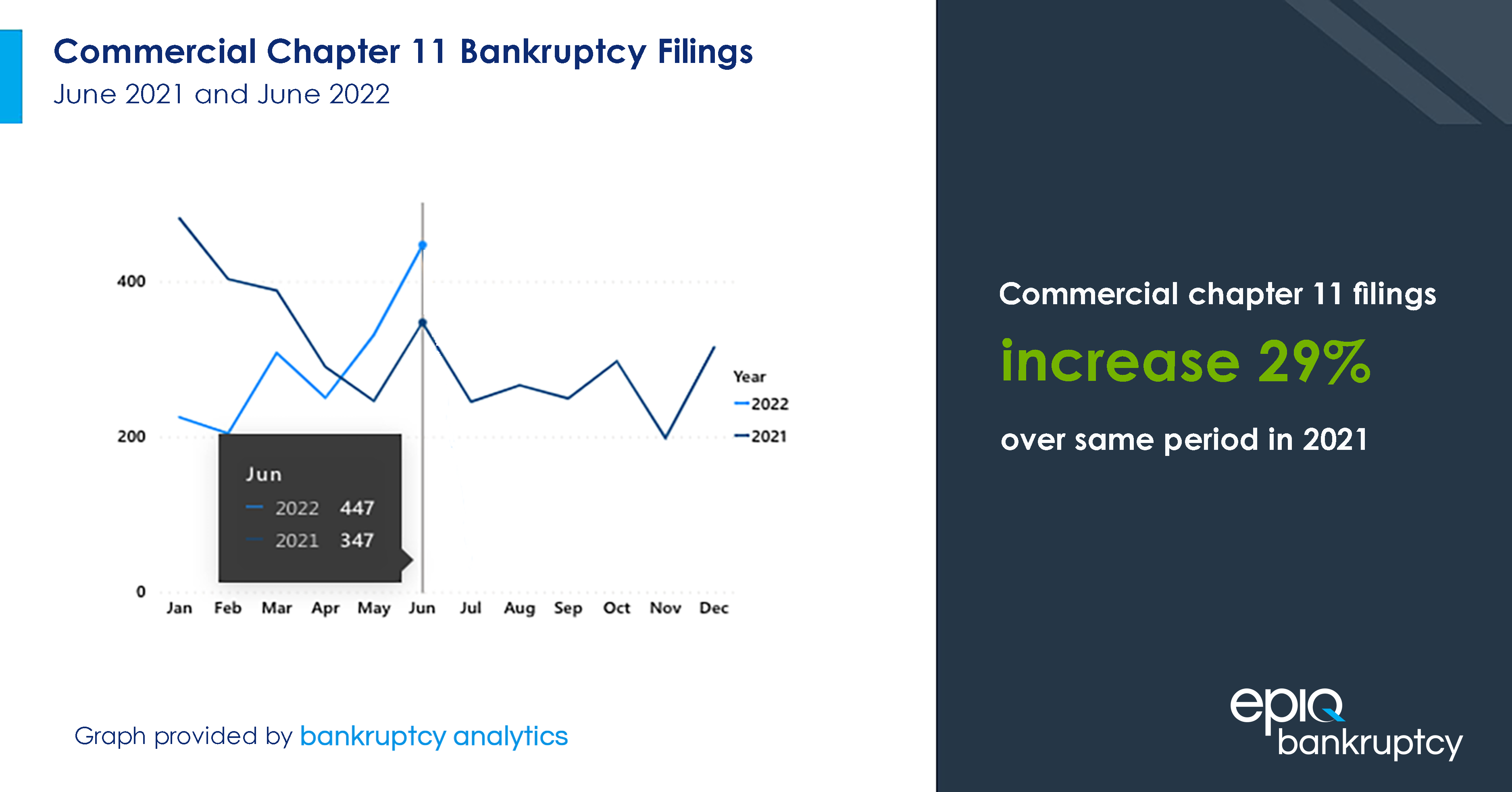 June2022 BK Stats Image-1